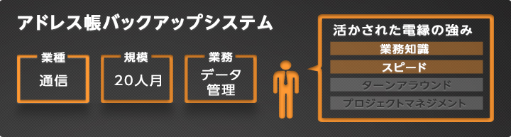 アドレス帳バックアップシステム