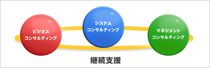 継続支援