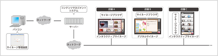 Webブラウザで簡単管理
