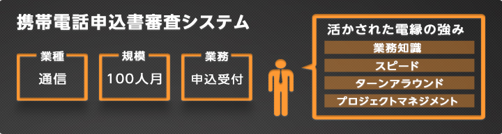 携帯電話申込書審査システム
