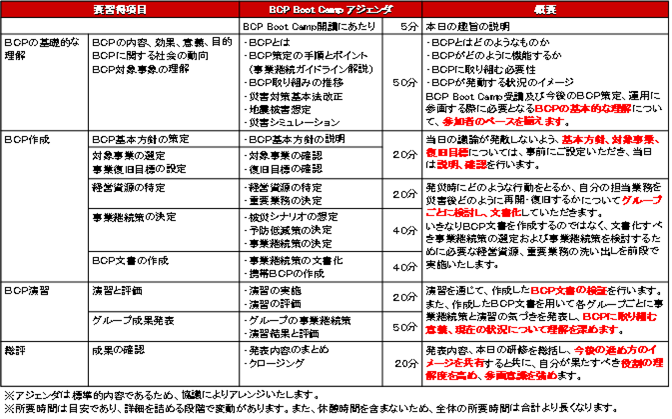 bcp_boot_camp_agenda