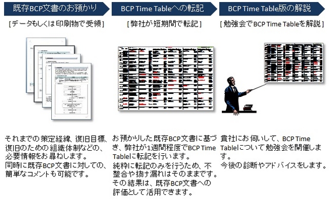 bcp_time_table