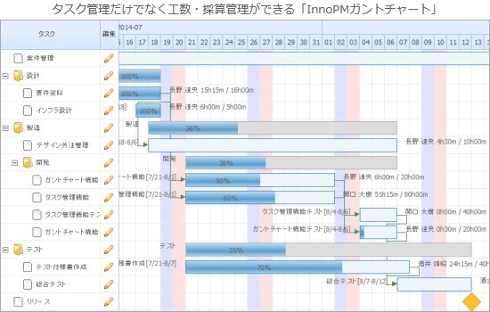 電縁 タスクと工数を一元管理可能なプロジェクト管理ツール Innopmガントチャート を提供開始 Webシステム開発の電縁