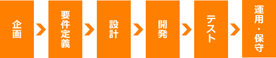 システム開発の流れ