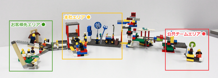 レゴを使って電縁を作る(完成全体図)