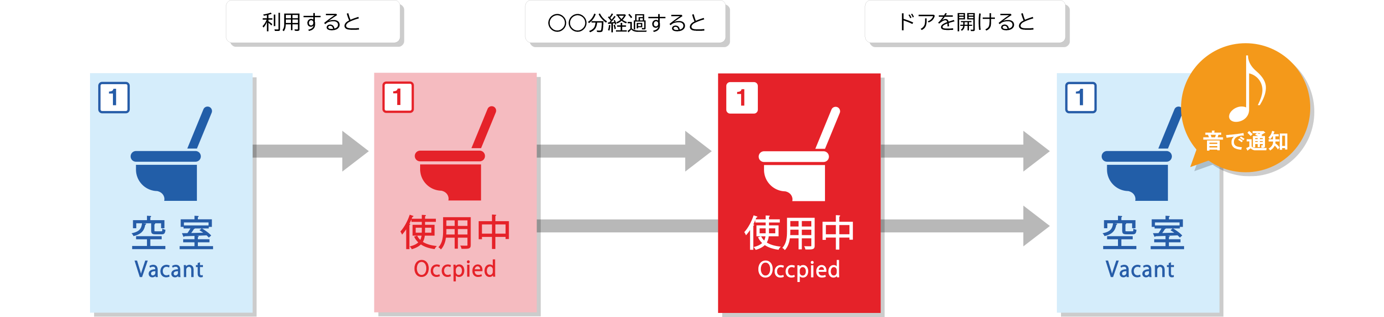 利用状況